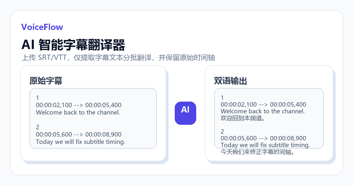 AI 智能字幕翻译器界面截图