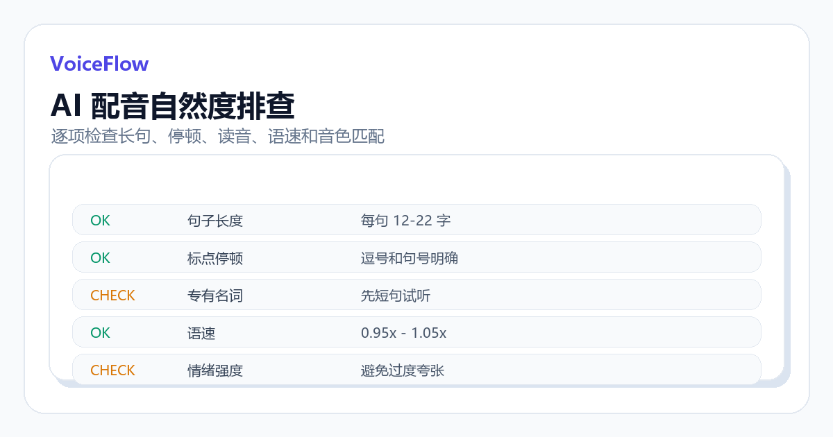 VoiceIndex AI AI 配音自然度排查界面截图，展示句子长度、标点停顿、专有名词、语速和情绪强度