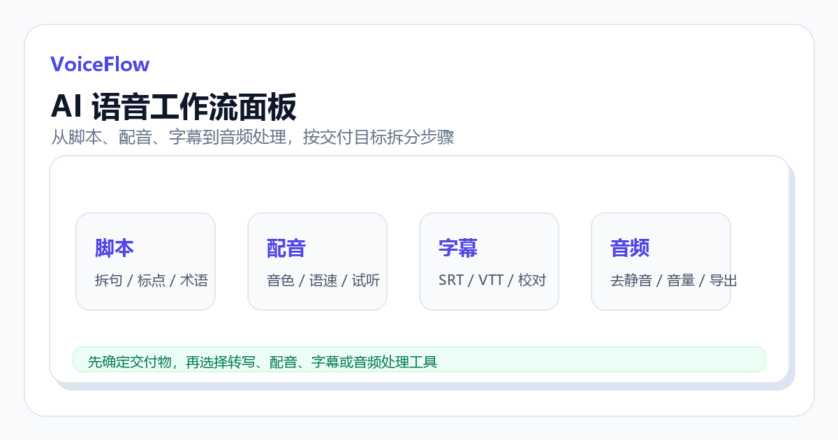 AI 语音工作流面板截图