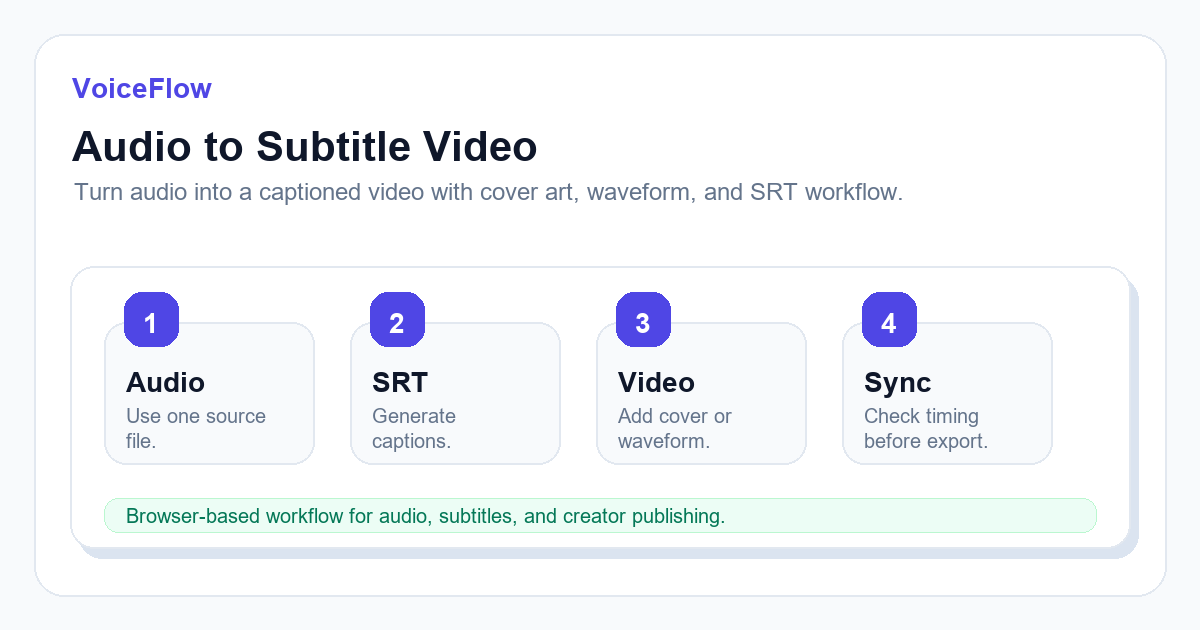 Audio to video tool interface