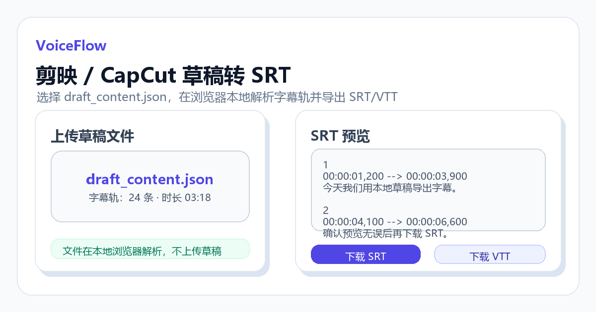 剪映 CapCut 草稿转 SRT 工具界面截图