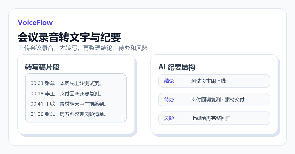 会议录音转文字与 AI 纪要整理界面截图