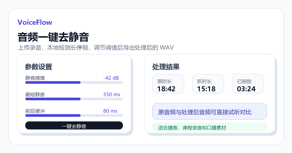 音频一键去静音工具界面截图