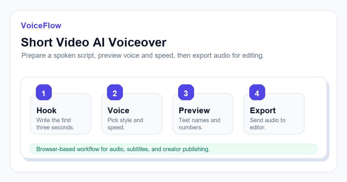 AI voiceover workspace for selecting narration voices