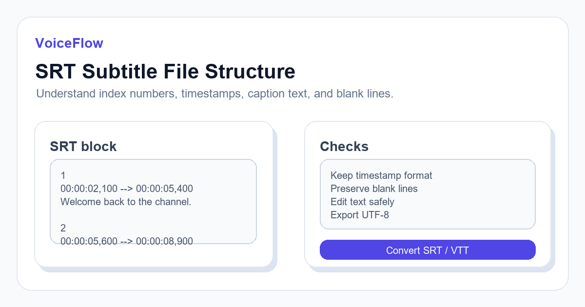 SRT subtitle file structure example