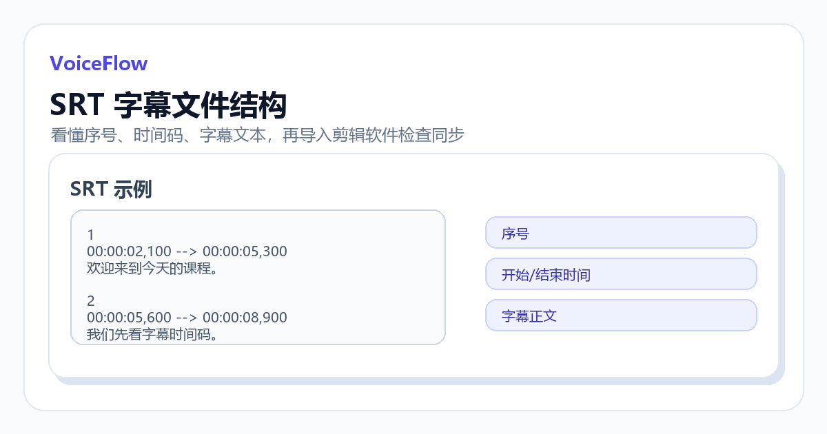 SRT 字幕文件结构界面截图