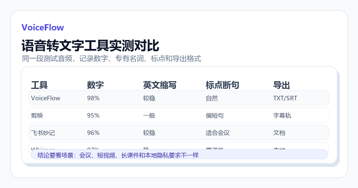 语音转文字工具实测对比界面截图