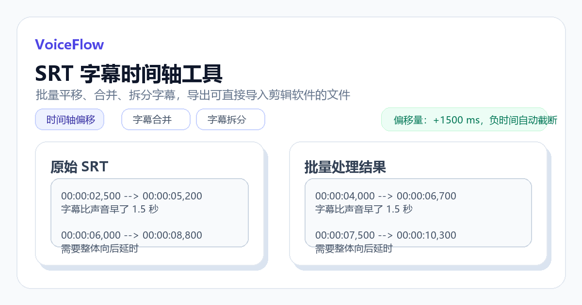 SRT 字幕时间轴工具界面截图